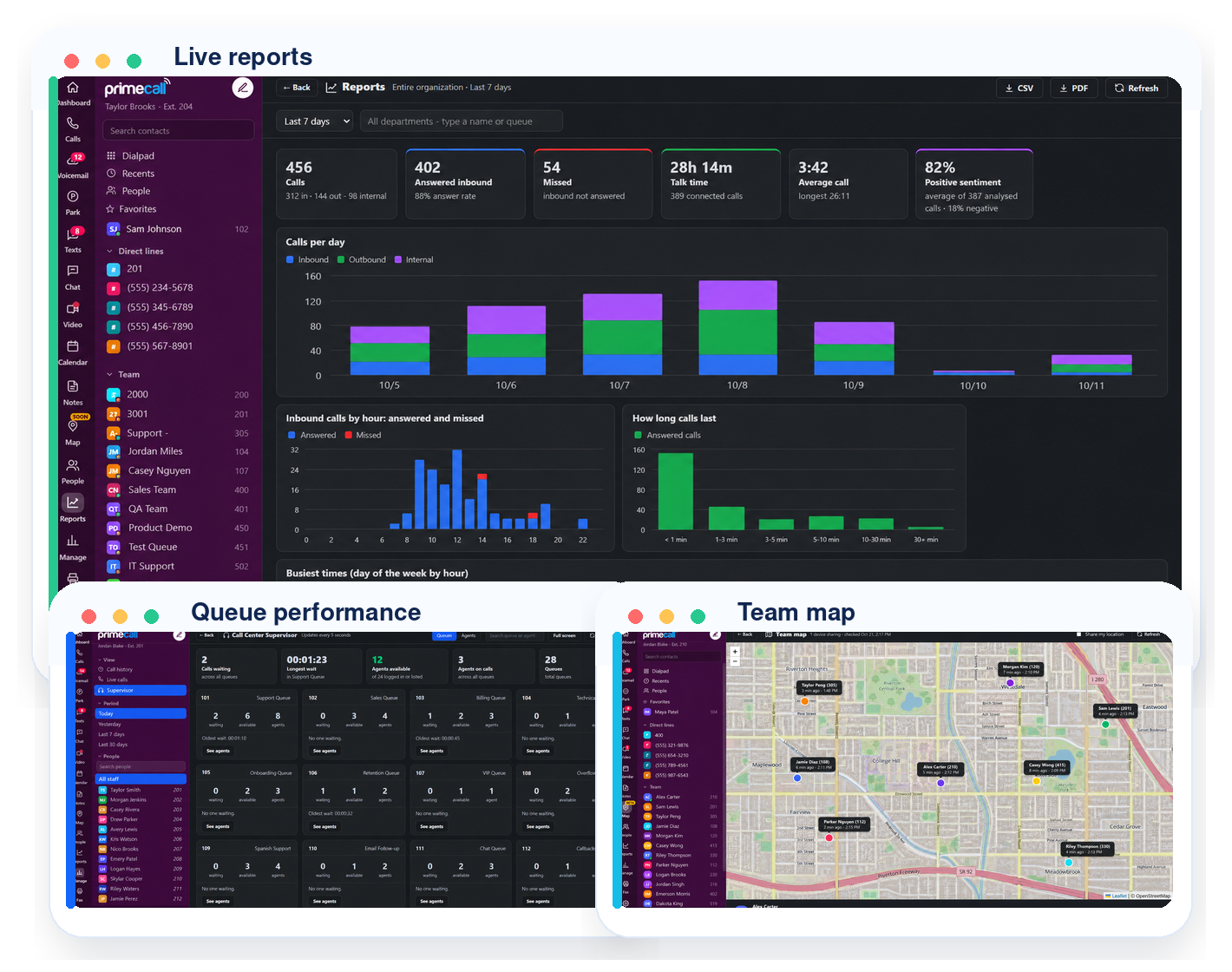 PrimeCall live reports with calls per day, plus queue performance and a team map.